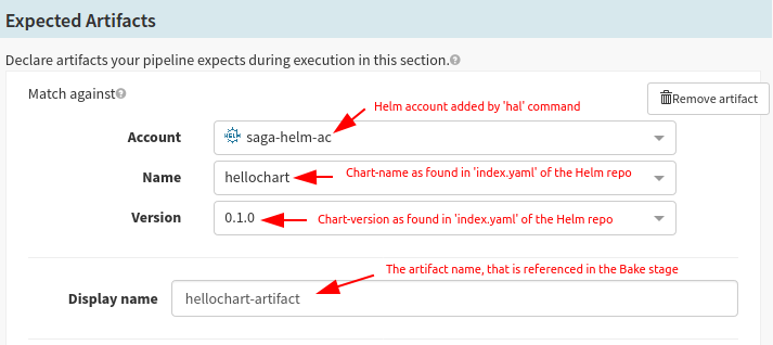 Configure Input Artifacts fetch-able from Helm Repository