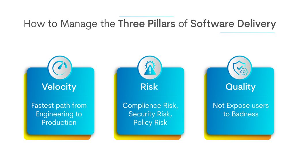 Three PIllars of Software Delivery