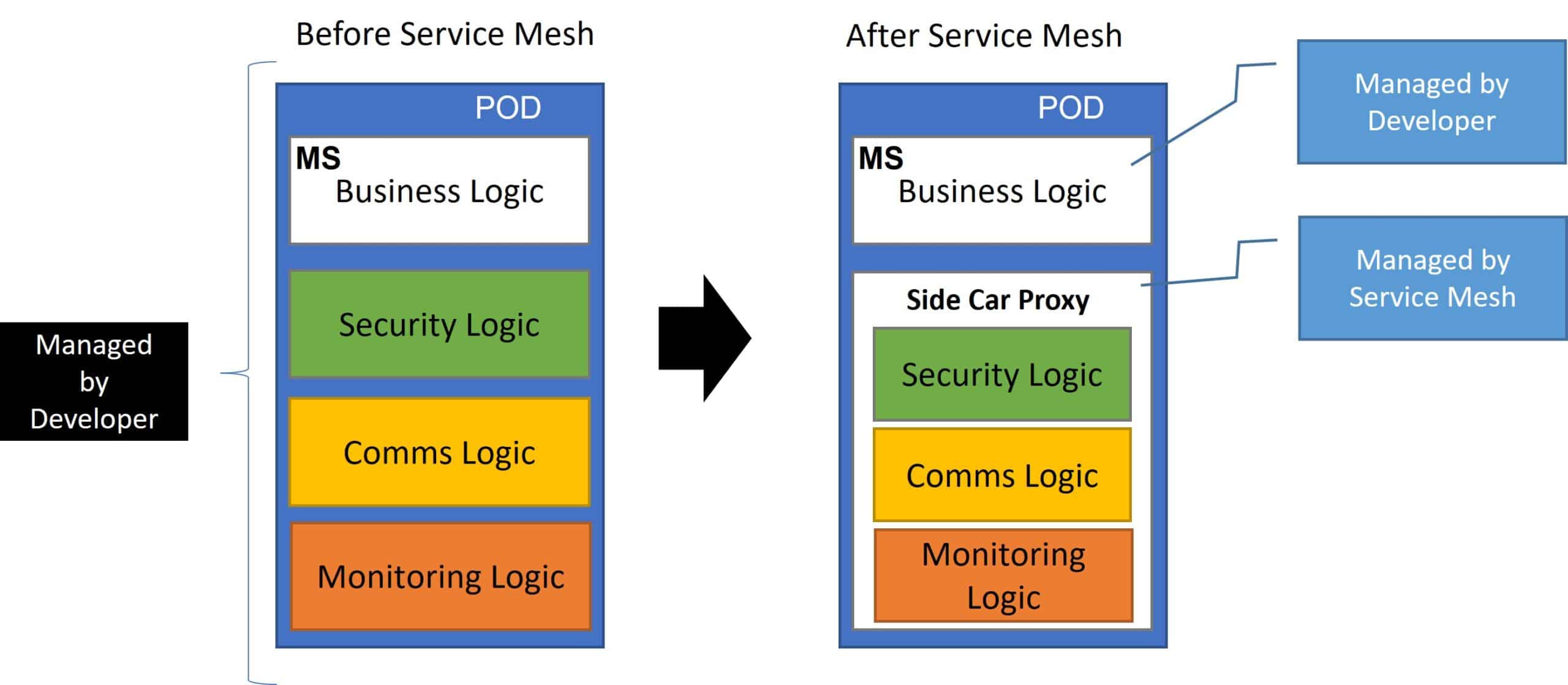 Fremragende inch Stranden What is Service Mesh and Why is it Necessary?